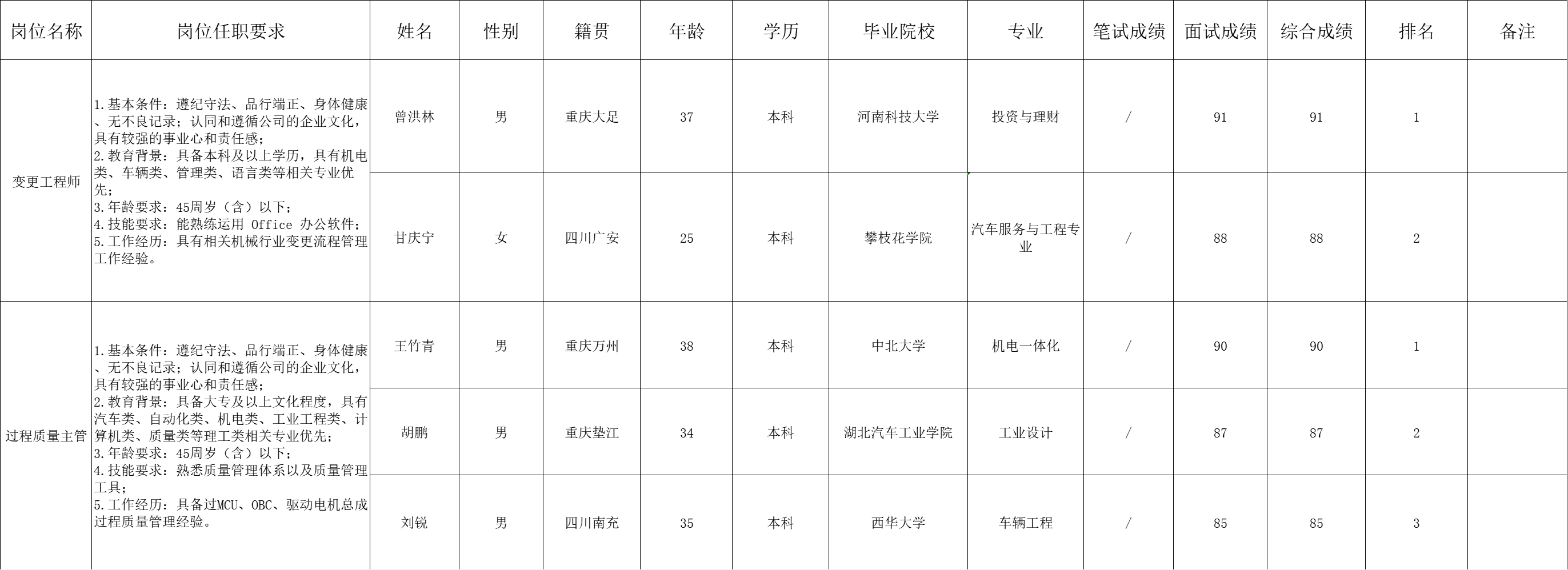 &#23436;&#32654;
